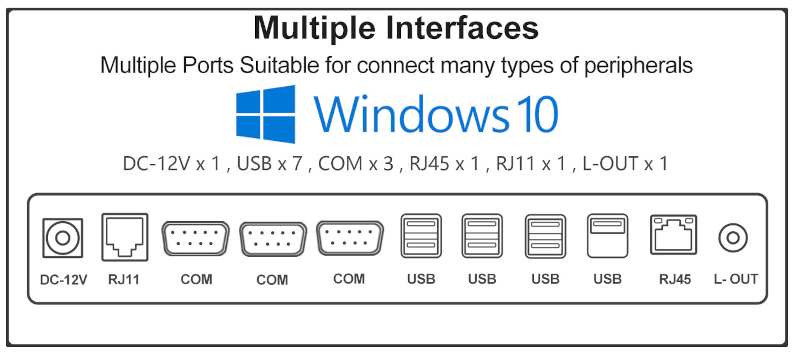 pos interface