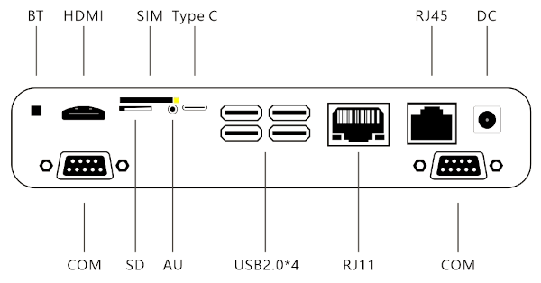 pos interface