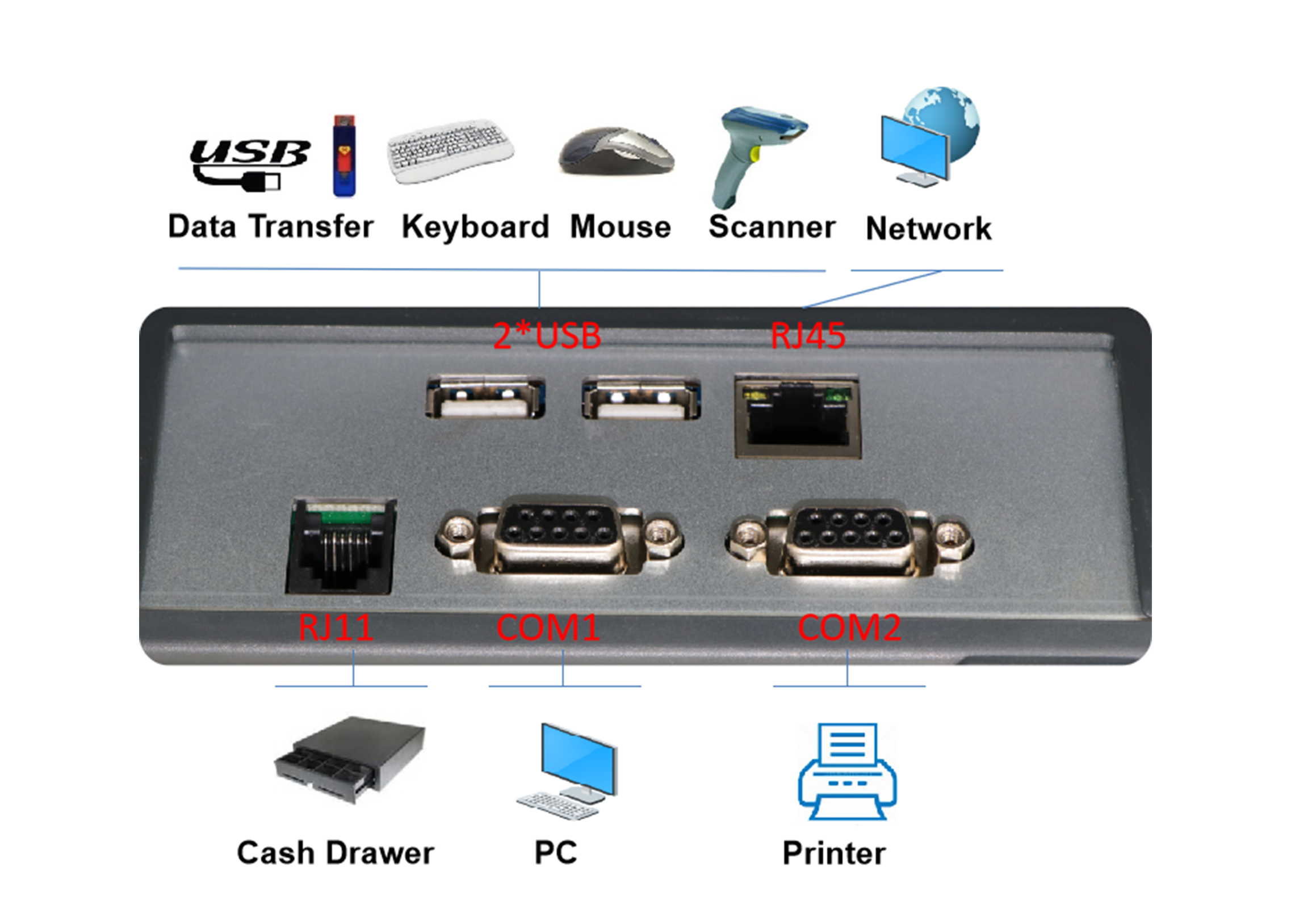 pos interface